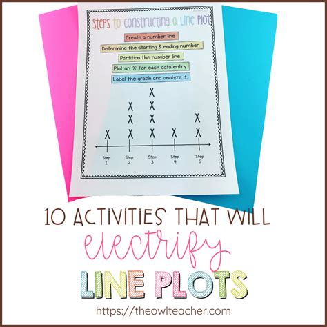 10 Activities That Will Electrify Line Plots The Owl Teacher