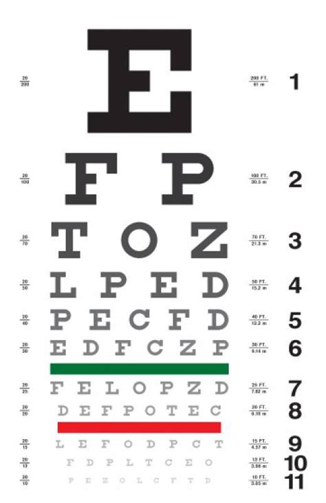 Dmv Eye Chart Cheat Sheet Dmv Eye Test For Ny Driver License Renewal