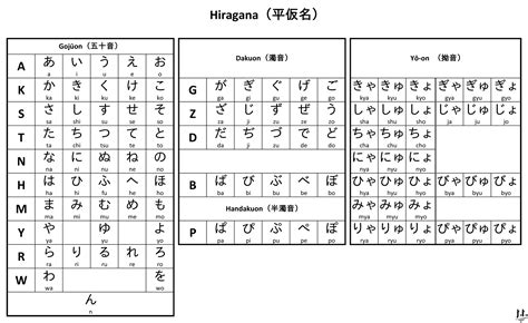 Katakana Chart With Dakuten My XXX Hot Girl