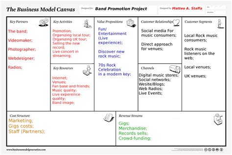 Business Model Canvas Explained Pictures To Pin On Pinterest Pinsdaddy