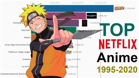 New and intense to divert us from the pandemic's worries and explored content varying from worldwide dramas to news to recorded versions of plays and musicals. most popular anime on netflix 1995-2020 - YouTube