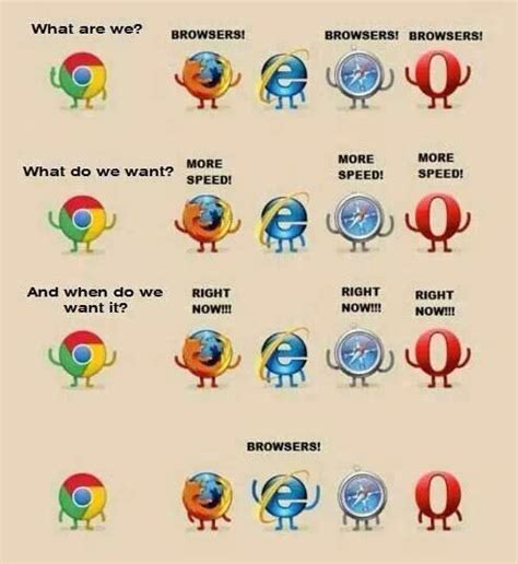 What Are We Browsers What Do We Want More Speed And When Do We Want