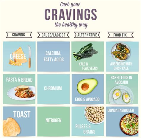 Craving Unhealthy Foods You Could Be Low On Nutrients