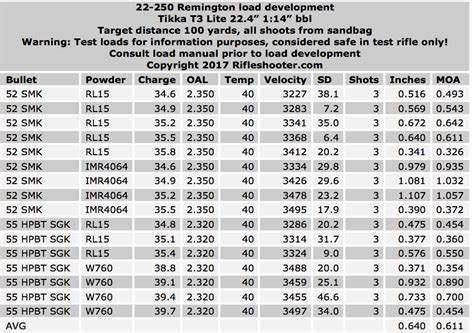 Chuck Hawks Recoil Table 300 Winchester Magnum Wikipedia For Every