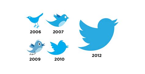 Logo Twitter 2006