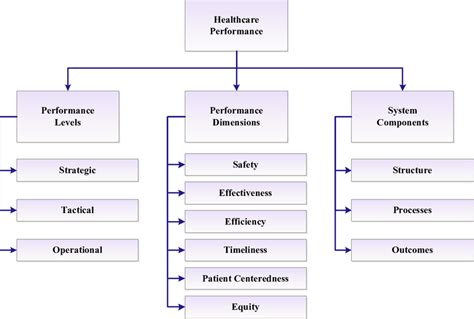 Healthcare Key Performance Indicators What Can They Measure