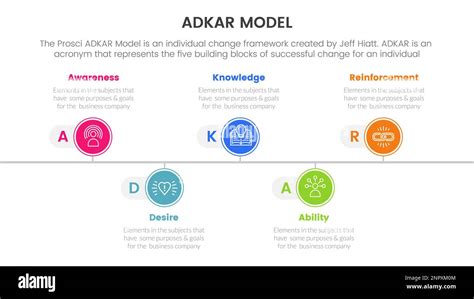 Adkar Model Change Management Framework Infographic With Timeline Shape