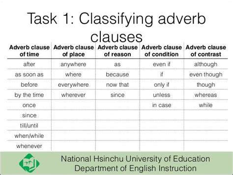 Adverbs of time tell us when an action happened, but also for how long, and how often. adverbial-phrase-5-638 | Adverbial phrases, Adverbs, Time ...