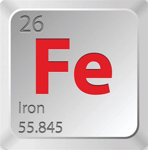 Periodic Table Of Iron