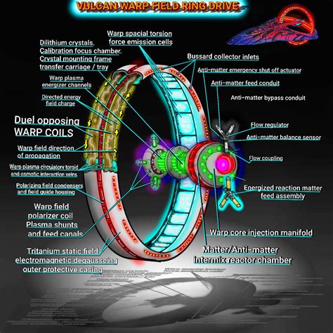 Ring Warp Drive By Armoroid1 On Deviantart
