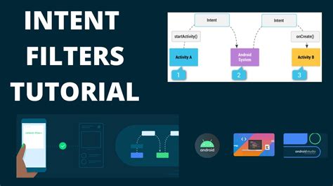 Intent Filters Tutorial For Beginners Kotlin Android Studio Youtube