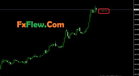 Candle Timer Indicator Mt4 Download Forex Indicators And Eas Forex