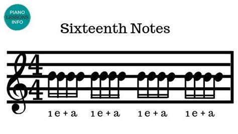 Sixteenth Notes Learning To Play Piano Piano Music Notes Free