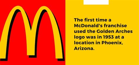 17 Best Interesting Facts Of Mcdonalds Brand