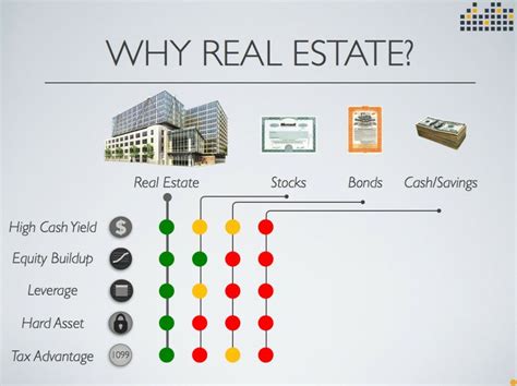 10 Reasons To Invest In Real Estate