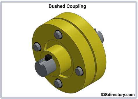 Shaft Coupling What Is It How Is It Used Types Of Roles