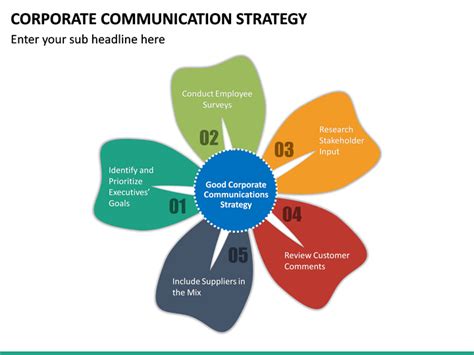 Corporate Communication Strategy Powerpoint Template Sketchbubble