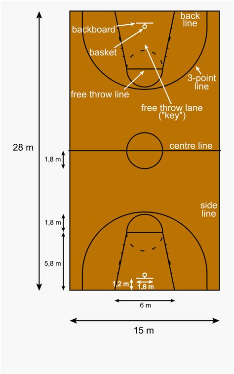 Let's look at some of its historical changes, as well as answering that. Transparent Basketball Png - Basketball Court Dimensions ...