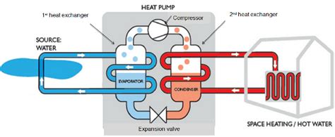 Heat Pumps What Is It How Does It Work Ac Contractors