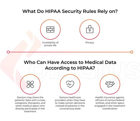 Hipaa Compliance Guide How To Follow Its Regulations Dinarys