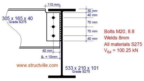 Structural Design Of Steel Fin Plate Connection Structville