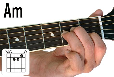 How To Play An Am Chord On Guitar