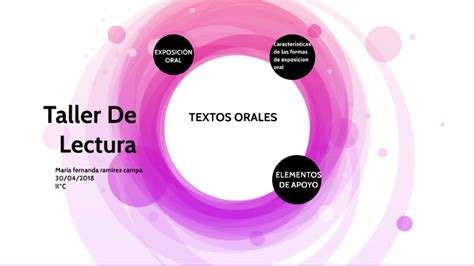 Textos Orales By Fernanda Ramirez