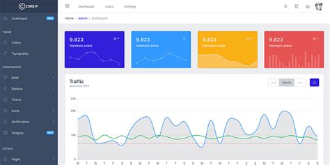 CoreUI Bootstrap Admin Template Bypeople