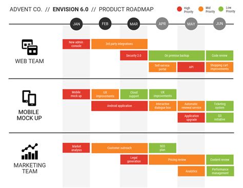 Wie Man Eine Produkt Roadmap Erstellt Produkt Roadmap Vorlagen