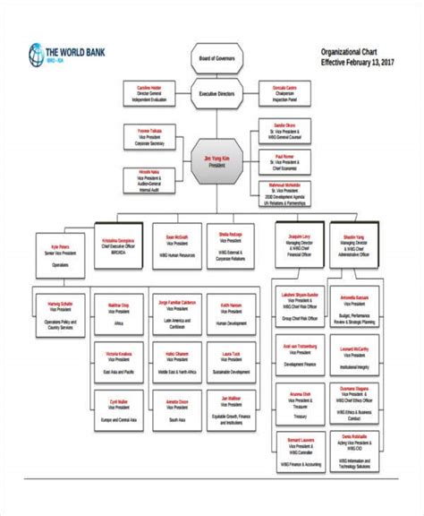 Hierarchy Chart Templates 10 Free Word Pdf Format Download Free