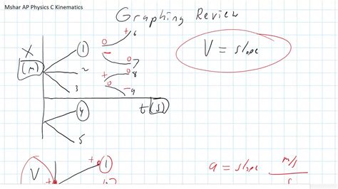 Prentice hall earth find helpful customer reviews and review ratings for prentice hall brief review science 2019 new york living environment answer key grade 9/12. AP C Kinematics Part 06 Graphing Motion Brief Review - YouTube