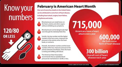 February Is American Heart Month Raise Awareness About Heart Disease