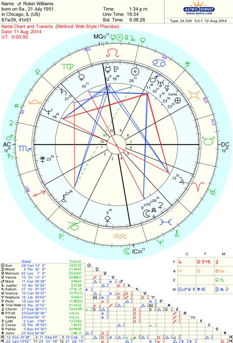 Natal Chart With Houses And Degrees Organizerklo