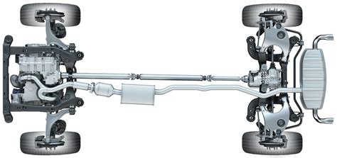 Types Of Four Wheel Drive 4wd And All Wheel Drive Awd Systems X