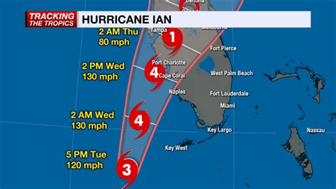 Hurricane Ian Projected Path Narrows Local Swfl Radar Now Tracking All Preparations Need To