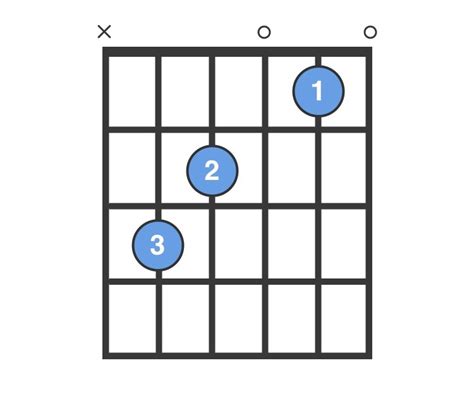 See full list on wikihow.com C Chord - C Major Guitar Chord for Beginners - ChordBank