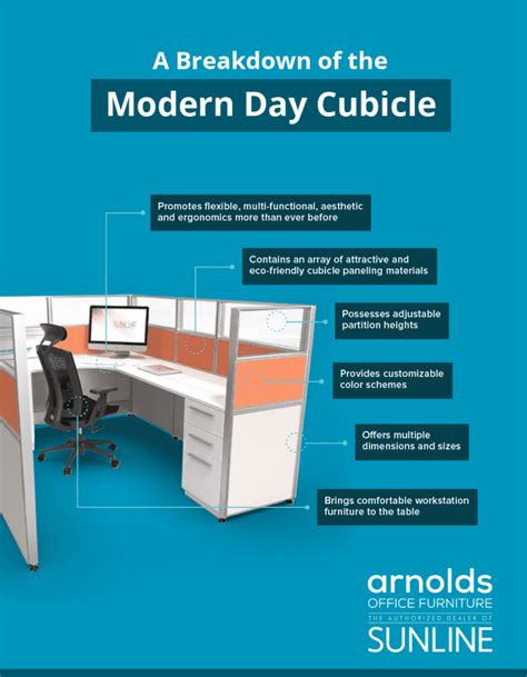 How Big Should A Cubicle Be How To Choose The Right Size Cubicle