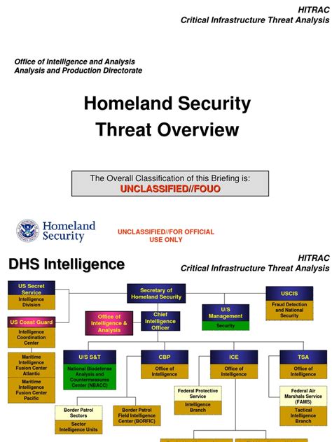 Homeland Security Threat Overview Pdf United States Department Of