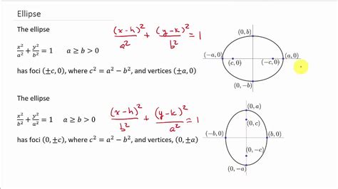 Conic Sections Find Equation Of An Ellipse Given Foci And Point On The
