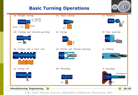 Ppt Conventional Machining Powerpoint Presentation Free Download