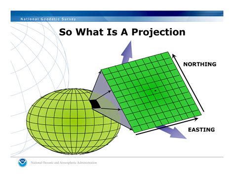 Solution The State Plane Coordinate System Studypool