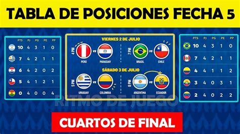 resultados y tabla de posiciones fecha 5 copa amÉrica 2021 youtube