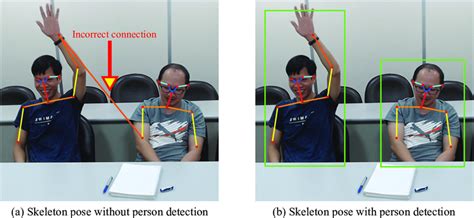 Illustration Of The Combination Of Pose Estimation And Person Detection