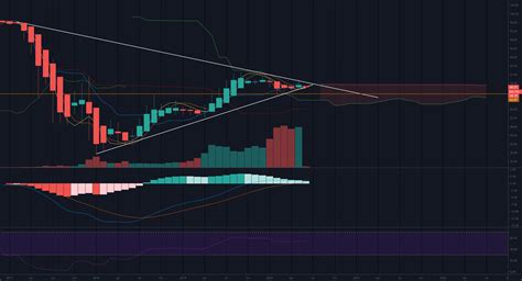 New Month Bitcoin Dominance Chart สำหรับ Cryptocapbtcd โดย Sparkster