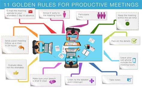 11 Golden Rules For Productive Meetings
