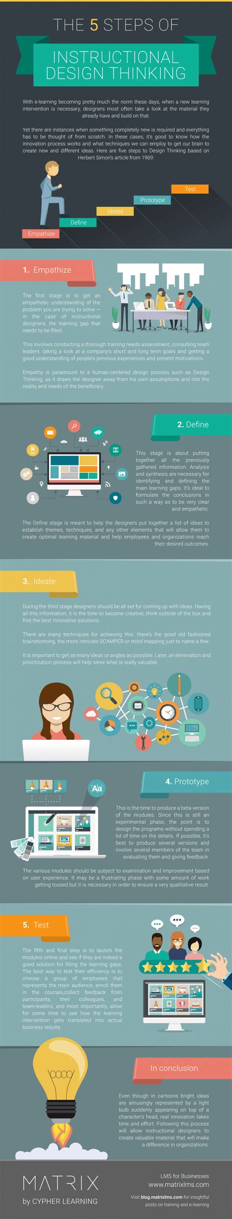 The Steps Of Instructional Design Thinking Infographic E Learning Infographics