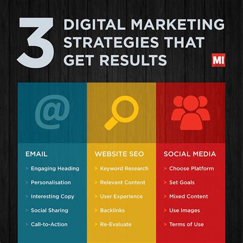 An Unbiased View Of How To Create A Digital Marketing Strategy Telegraph
