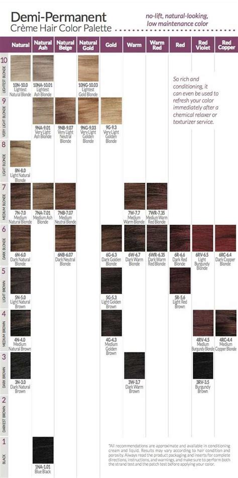 Ion Developer Chart - The Best Developer Images
