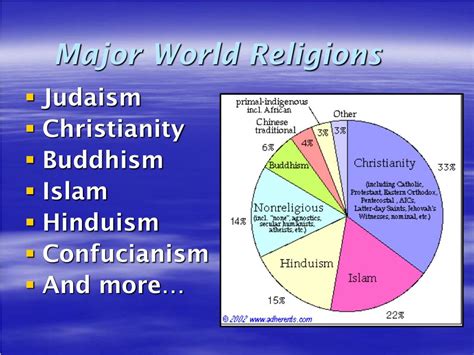 Ppt World Religions Powerpoint Presentation Free Download Id3553515
