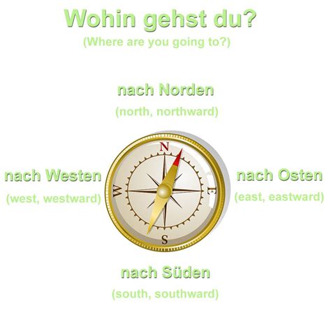 Learn German German Learning German Phrases